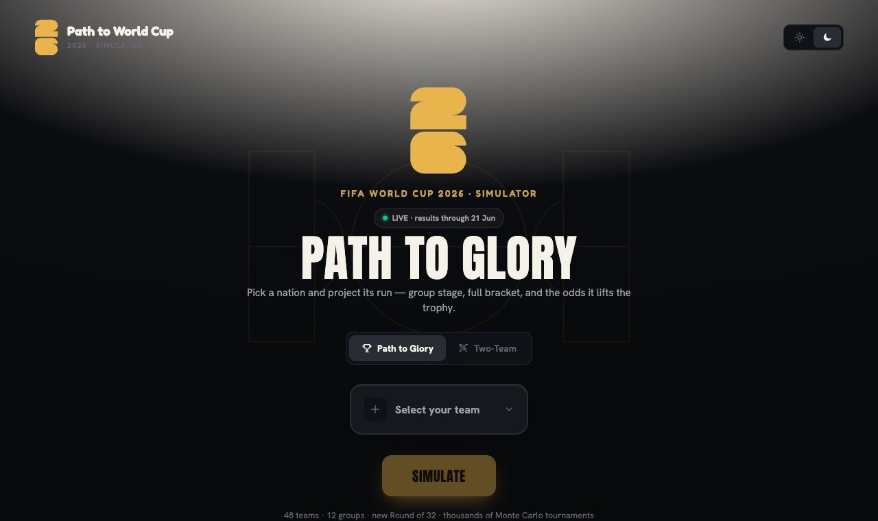 Path to World Cup 2026